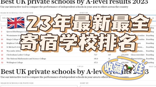 🇬🇧蕞新的寄宿学校排名来啦！