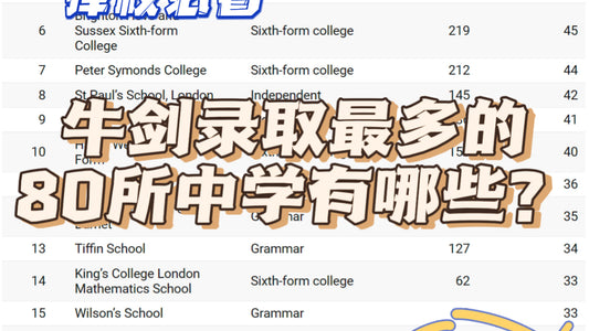 牛剑录取率中学排名来咯❗️