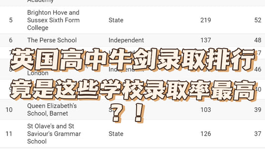 英国高中牛剑录取排行榜，竟是这些学校录取人数最多？